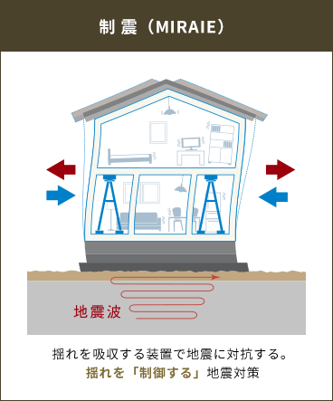 揺れを吸収する装置で地震に対抗する。揺れを「制御する」地震対策